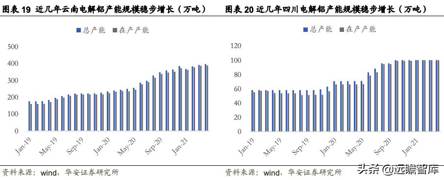索通发展预焙阳极上调,索通发展11月份预焙阳极价格