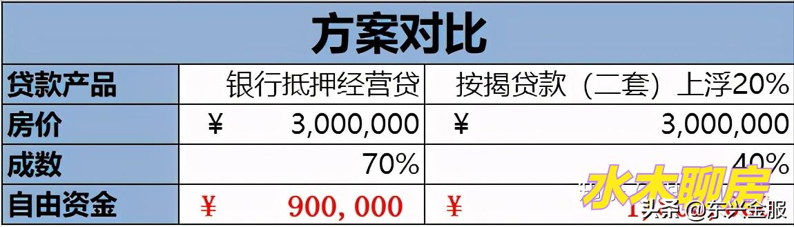 垫资购房然后贷款违法吗,按揭房垫资后再抵押贷款