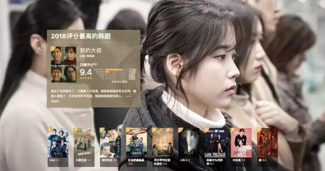 2018豆瓣最高分电影,豆瓣评分电影排行榜top100