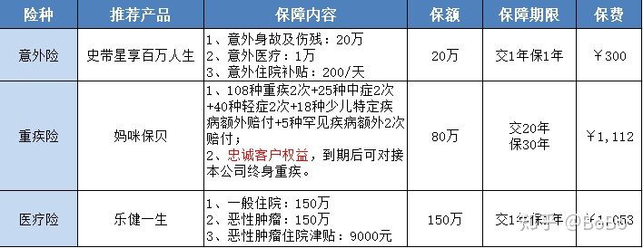 每年6000块让孩子有一生的保障