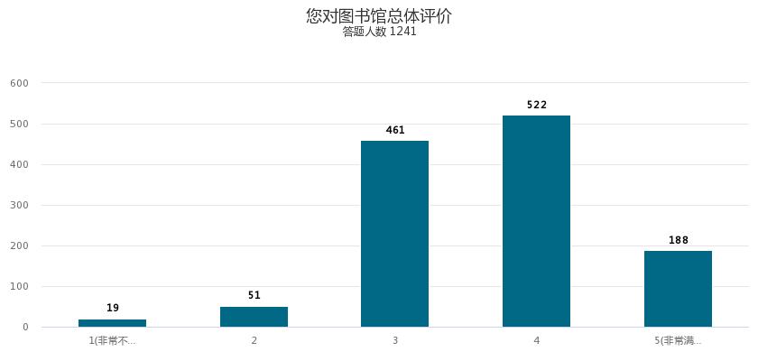 图书馆能遇见一场美丽的邂逅吗,图书馆治愈自己的好地方