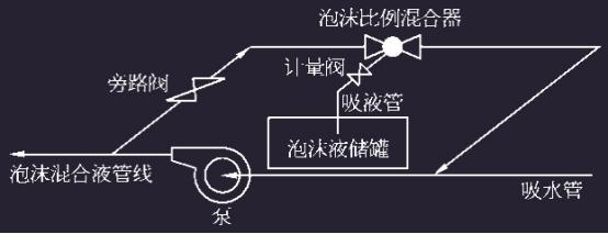 最新泡沫灭火系统按发泡倍数分类,泡沫灭火系统冷喷
