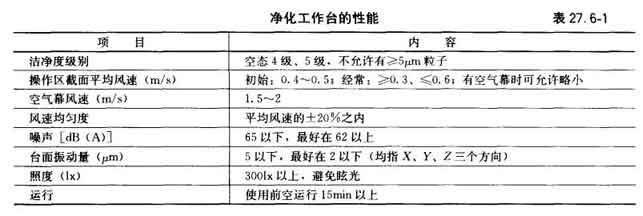 全方位冲洗设备,净化设备有哪些种类