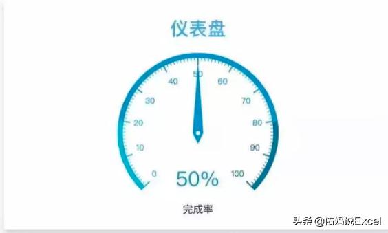 五分钟教你看懂仪表盘图标,三分钟带你了解led显示屏