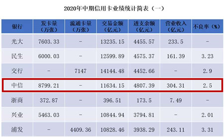 中信信用卡推荐理财产品,中信信用卡哪个比较容易下卡