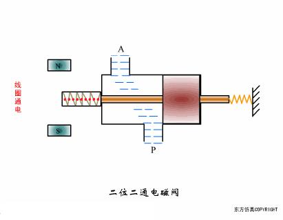 排水阀门工作原理动态图,给排水常见阀门图例