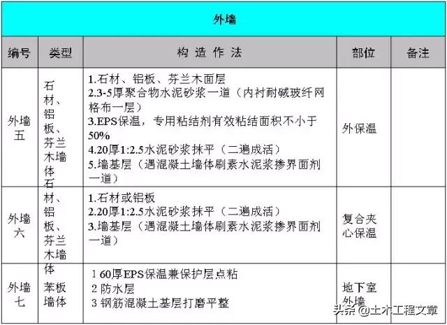 超全建筑施工经验总结,10分钟带你了解建筑施工