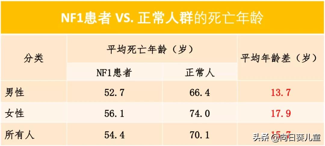 1型神经纤维瘤最佳治疗方案,神经纤维瘤最轻的是哪型