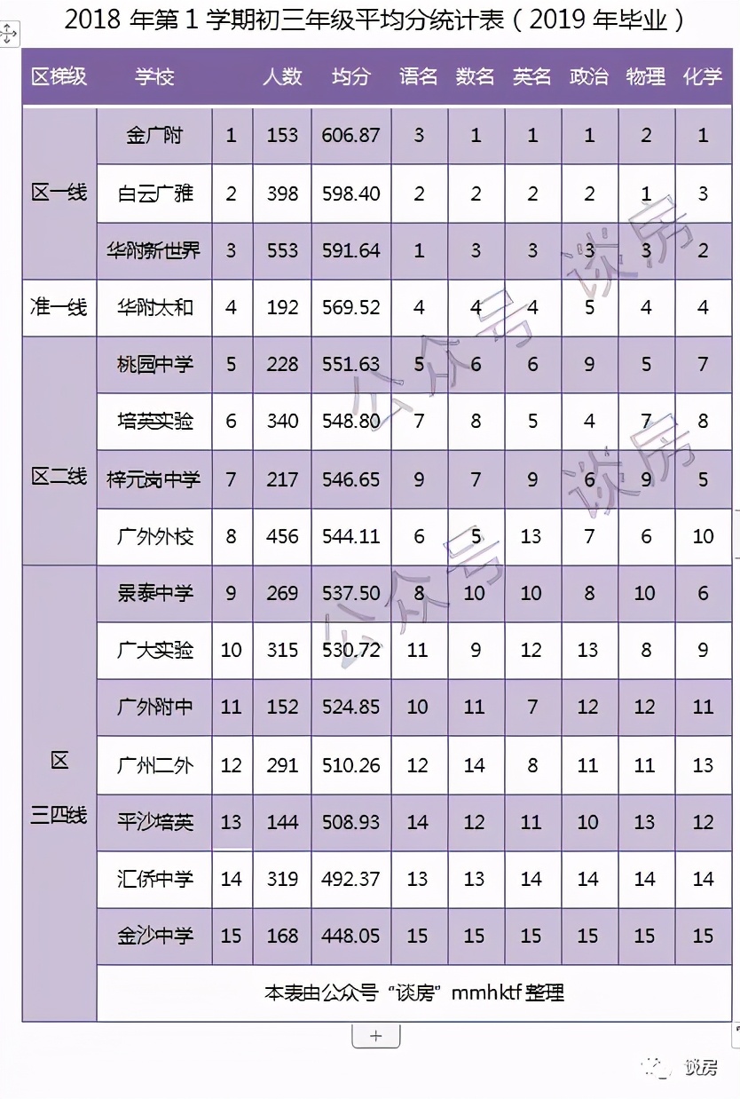 考广州第一的学位房,也爆雷了