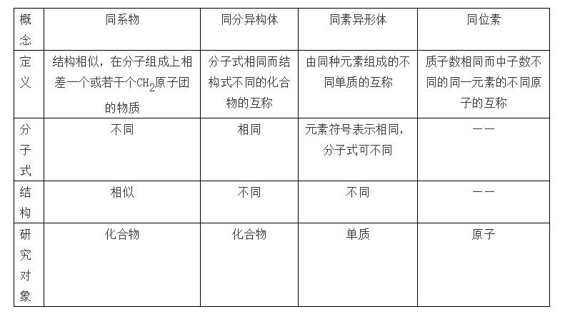 高中化学元素推断题常考知识点,高中化学工艺流程常考知识点总结