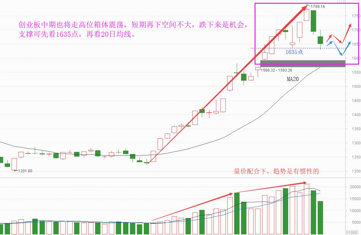 老丁说股票后续,老丁说股市最准确的信号