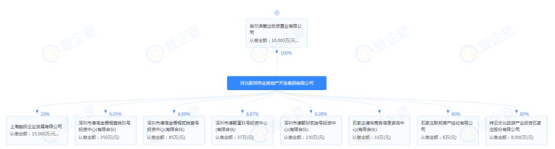 石家庄8个知名烂尾楼再有新进展,石家庄10个烂尾楼整治名单公布