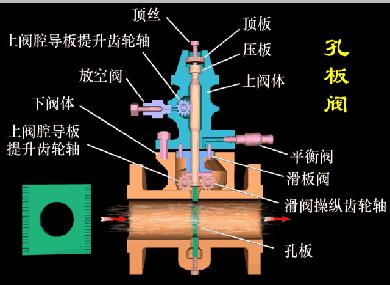 供热动态调节阀和静态调节阀区别,供热管道起流量调节作用的阀门