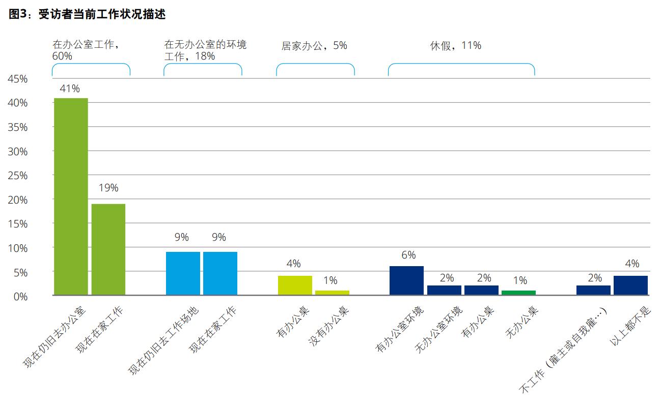 德勤人力资源趋势报告分析,德勤咨询商业研究报告