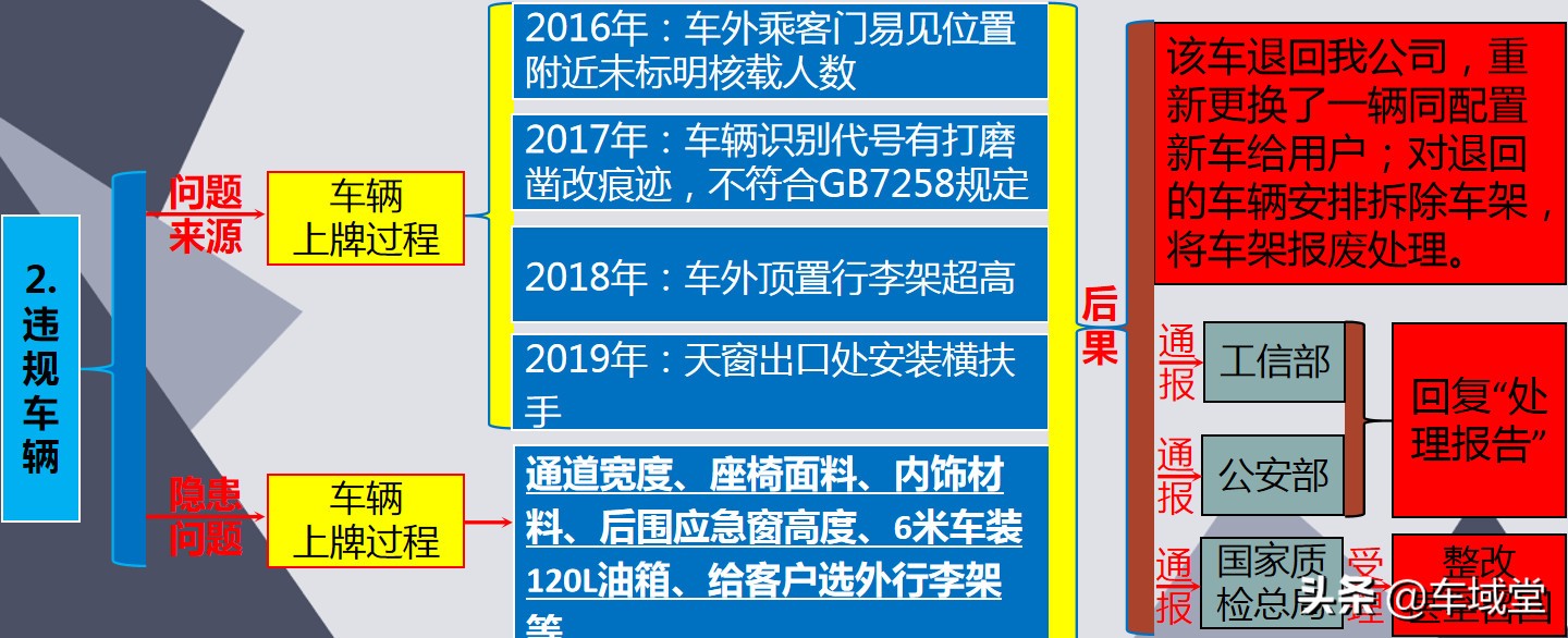 浅谈汽车国六,一篇文章让你了解国六车