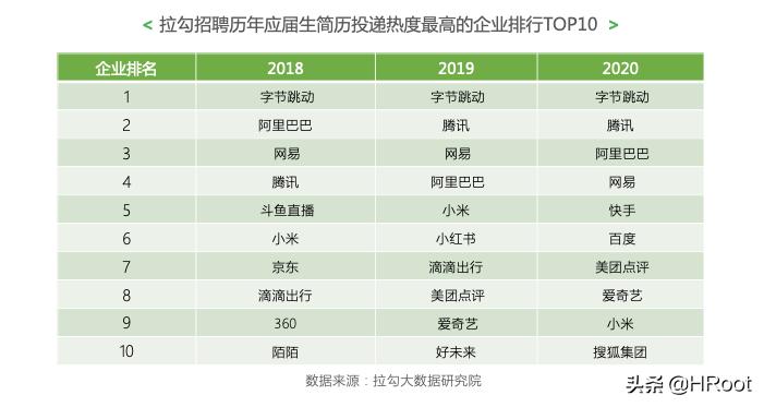 美团饿了么骑手众包前准备什么,美团饿了么骑手超时