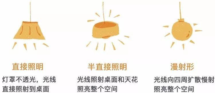 餐厅不仅重要吊灯也能提升颜值,餐厅有质感的吊灯