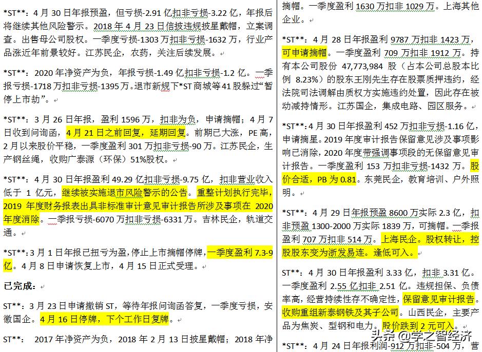 st手法视频教程全集,st编程基础知识大全集