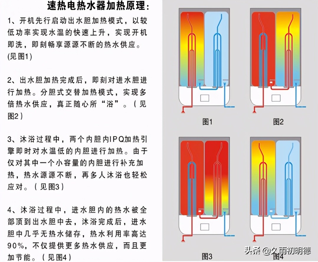 速热电热水器安全可靠吗,速热式电热水器哪款性价比高