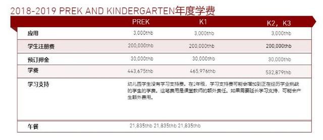 想做房产相关的工作,中国人购买泰国房产需要什么条件