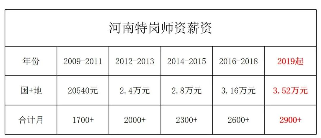 特岗教师一般工资是多少,农村特岗教师工资待遇怎么样