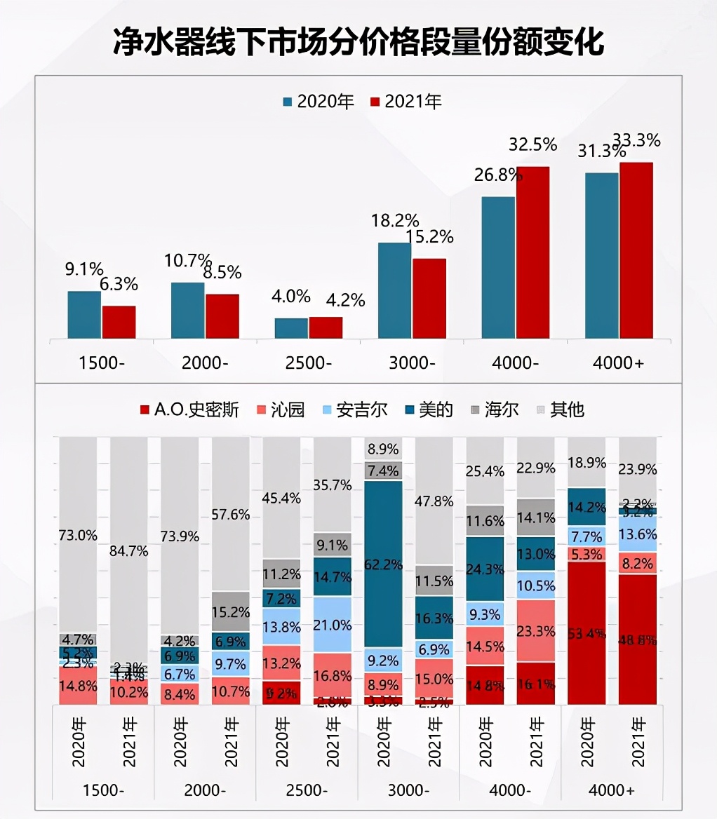 安吉尔a7和美的colmo净水器比较,沁园安吉尔美的哪个净水器好