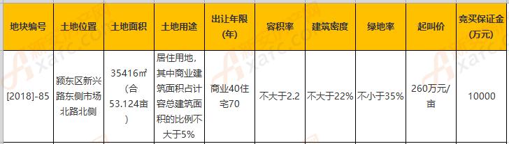 阜阳同异玫瑰庄园房价,阜阳颍东同晟玫瑰庄园左岸二手房
