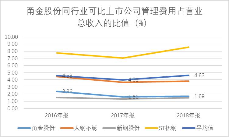 甬金股份最新消息全年业绩,甬金股份最新深度分析