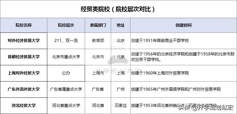经济与贸易类专业大学排行榜,经济贸易专业哪个大学最好