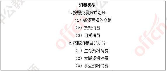 高中政治必背36个口诀,高中政治太难背