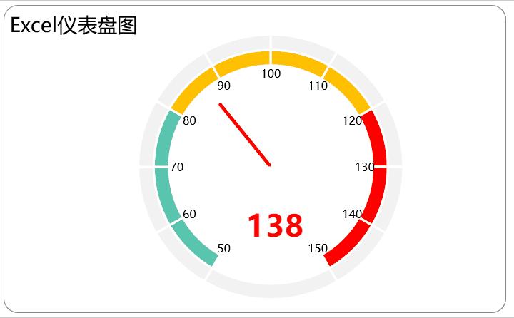excel仿制图章,excel动态仪表板多种图表