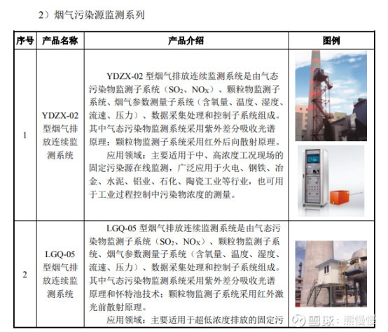 新股分析之沪硅产业,蓝盾光电新股怎么样