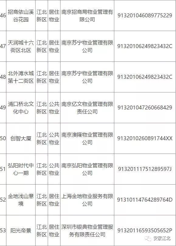 江北小区大事件,江北小区事件