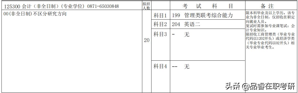 云南大学2021年MPAcc/MAud/MEM全日制、非全日制招生及录取信息