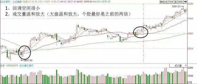 简单实用的趋势交易法,趋势交易法原理与操盘策略