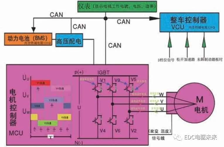 igbt鍦ㄦ柊鑳芥簮姹借溅涓殑搴旂敤,igbt鍦ㄦ柊鑳芥簮姹借溅涓殑搴旂敤鐢佃矾