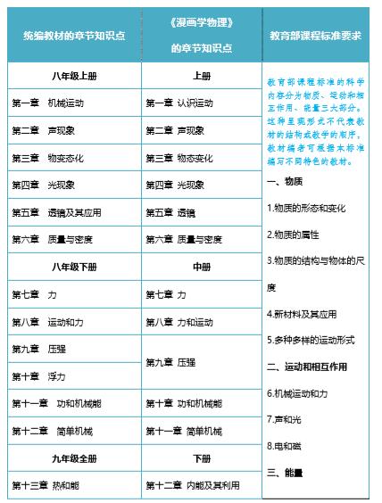 物理漫画趣味物理科普,看物理漫画书