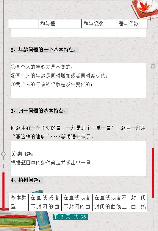 小学奥数必背十大公式讲解,小学数学奥数公式大全完整版