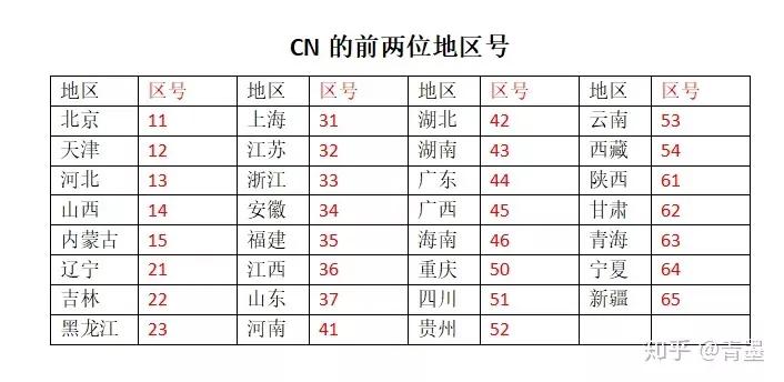 如何辨别期刊合法,正规期刊刊号
