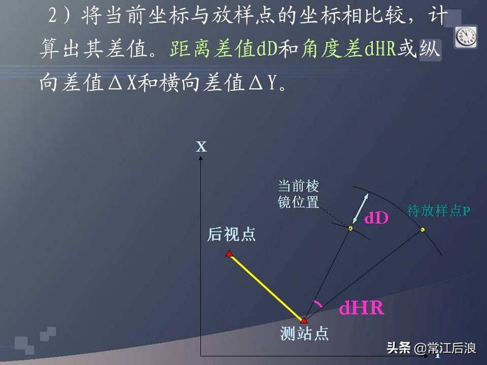 gps定位仪可以用作经纬仪吗,水准仪经纬仪全站仪测量什么
