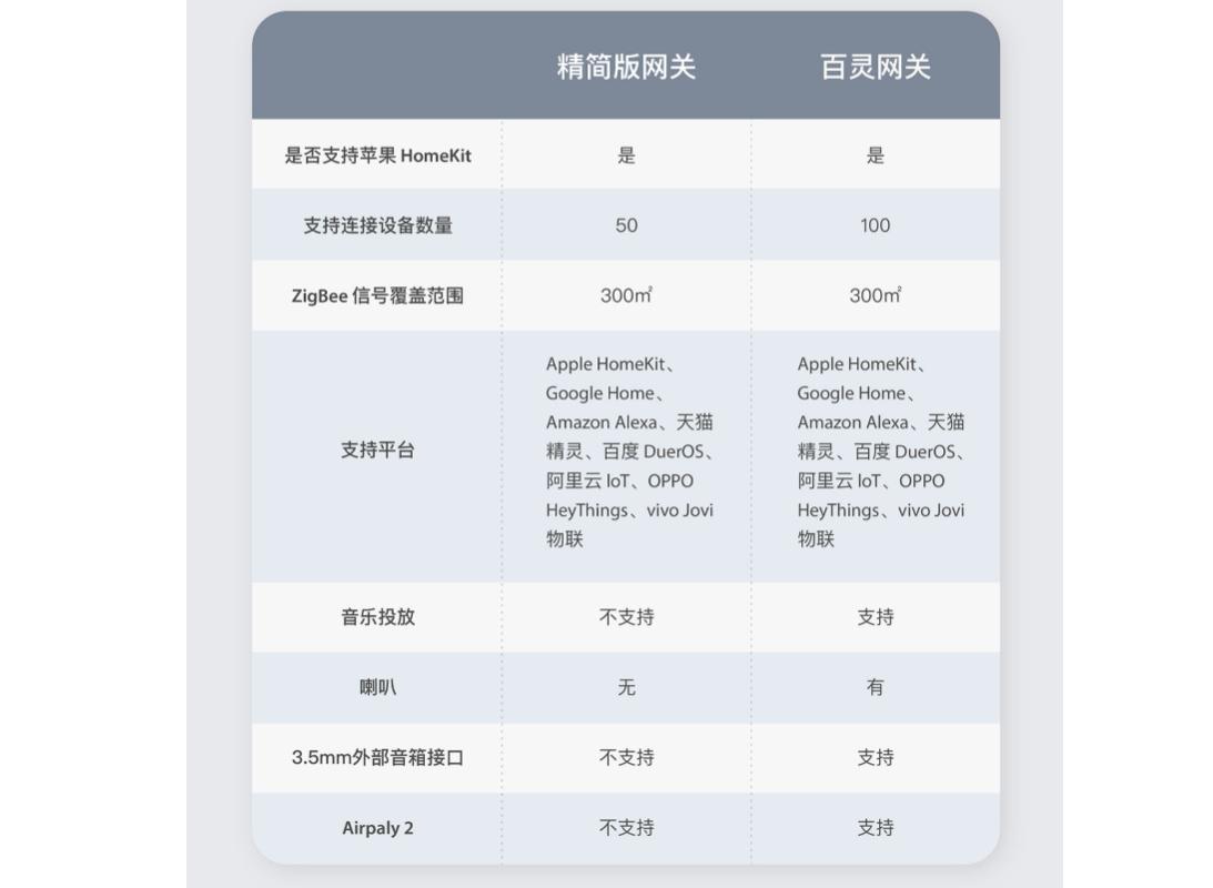 智能家居智能窗帘怎么控制,智能家居窗帘自动控制系统