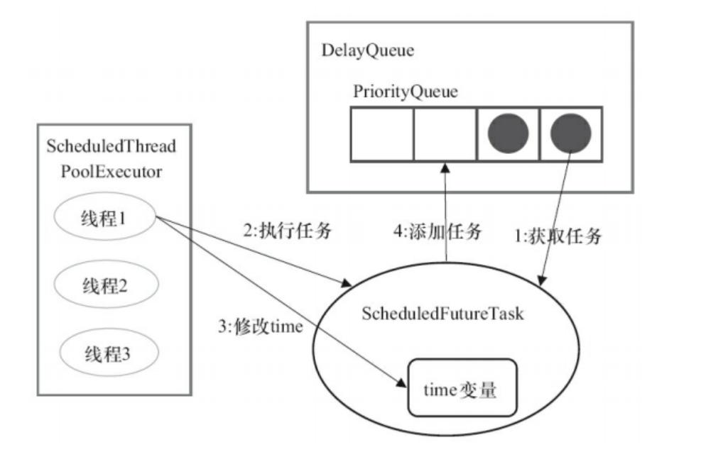 java多线程和线程池场景选择,线程池与threadpoolexecutor