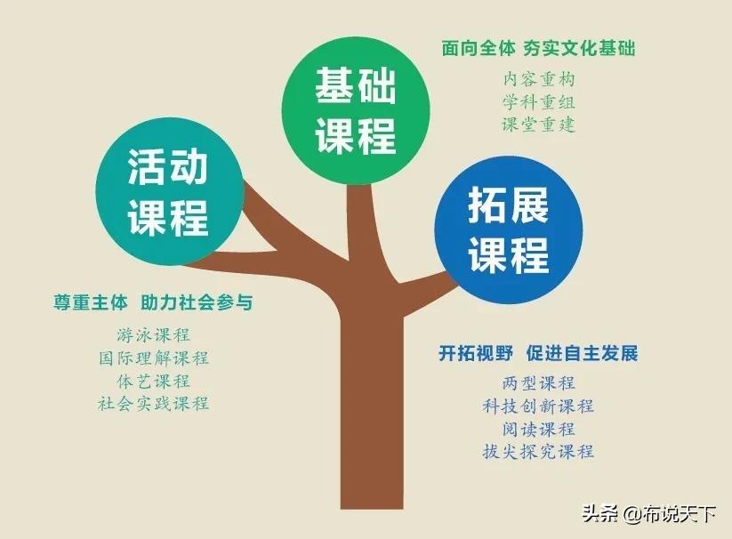 长郡梅溪湖中学和长郡中学,长郡梅溪湖中学配套入学范围