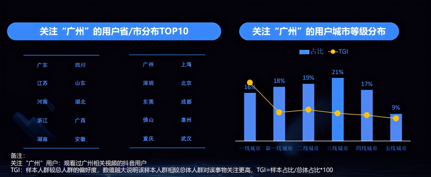 广州一座幸福的城市,广州一座人情味十足的城市