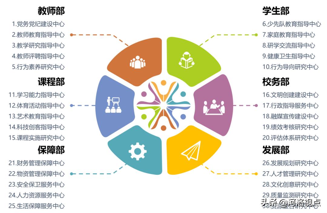 一场管理组织架构创新正在洛阳市实验小学悄然升级……