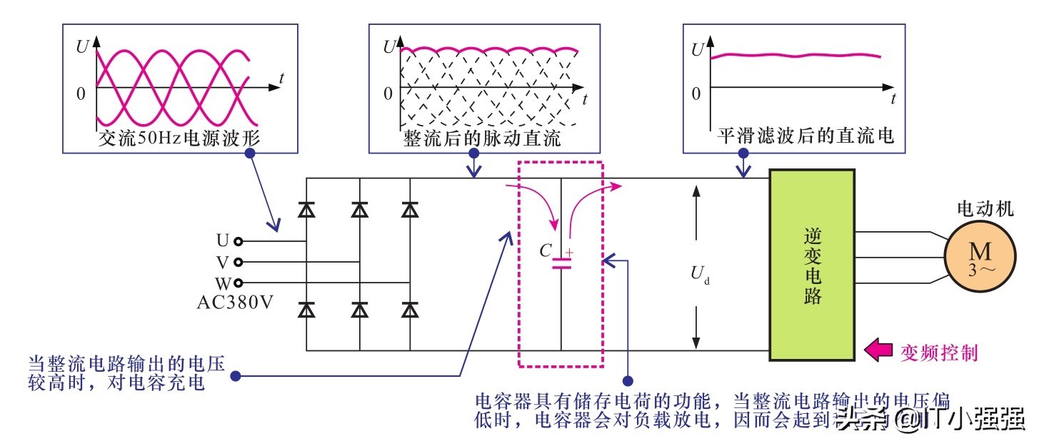 变频空调电路原理详细讲解,变频电路的工作原理与维修
