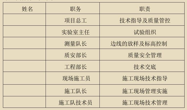 水泥试验报告最新,水泥粉煤灰碎石桩基检验批记录表