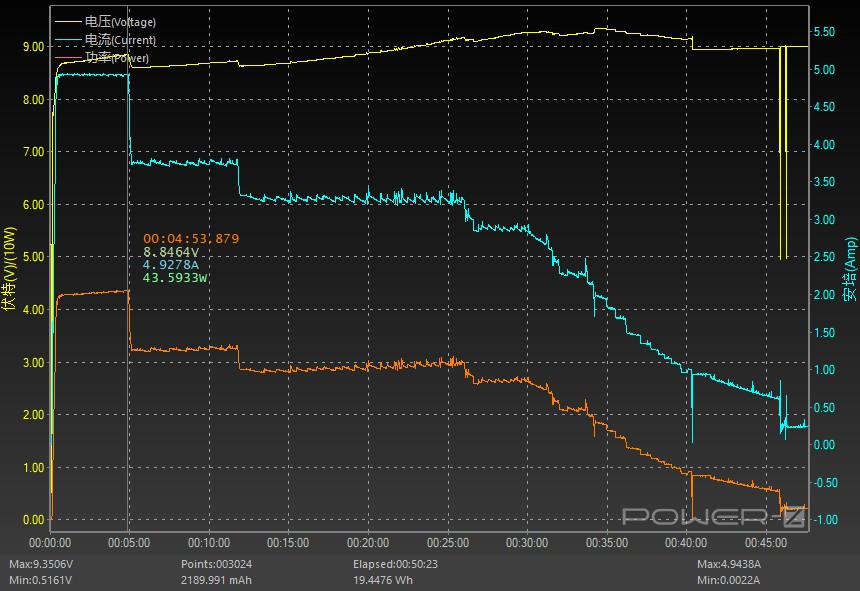 小米civi评测体验视频,小米civi性能测评