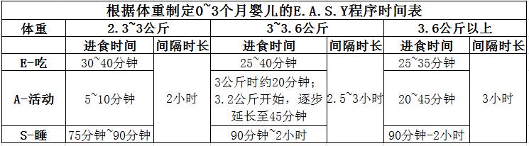 巧用easy程序育儿,教您轻松育儿小程序