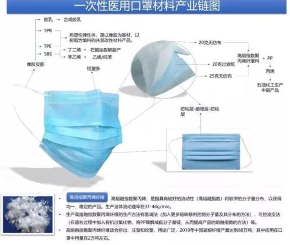 口罩市场分析与预测,口罩最新报道